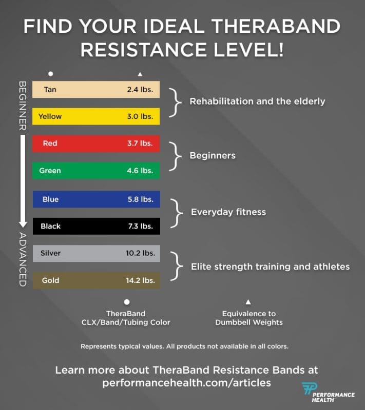Are cheap resistance bands worth it?