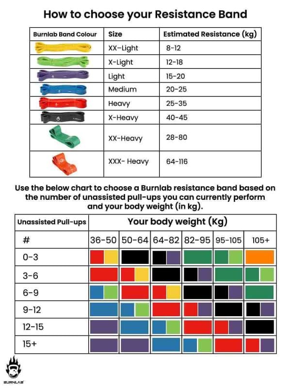 Choosing the Right Resistance Band Weight