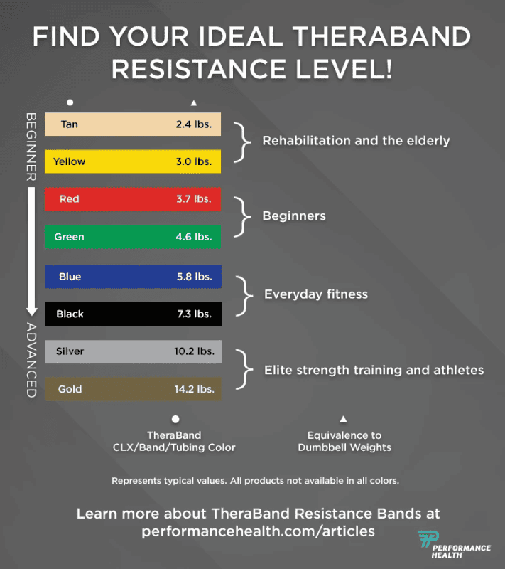 Choosing the Right Resistance Band Weight SimbaWorkout