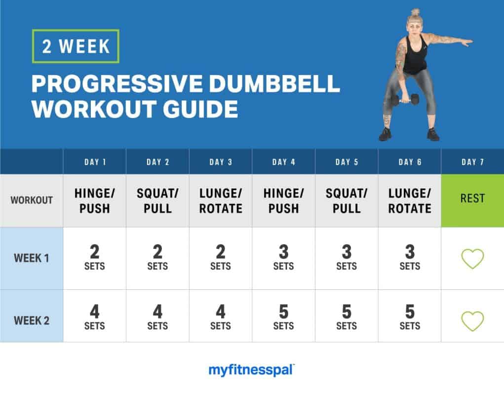 Beginners Dumbbell Workout Routine for Weight Loss