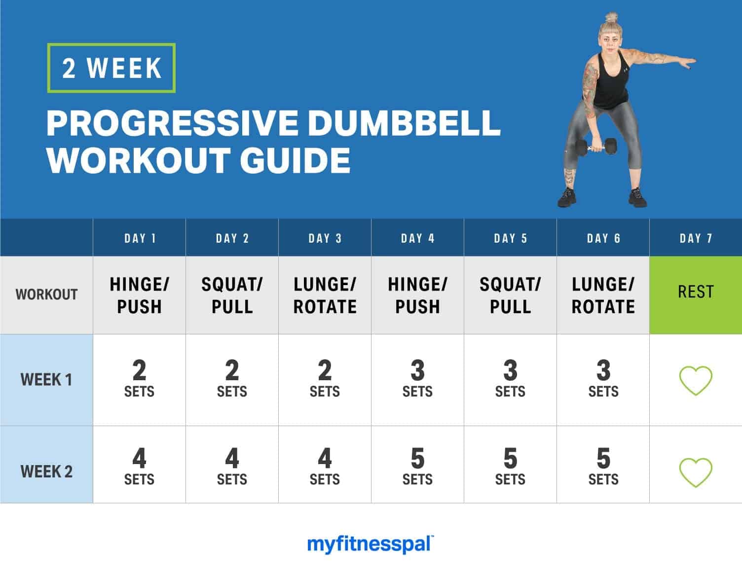 Beginner’s Dumbbell Workout Routine for…